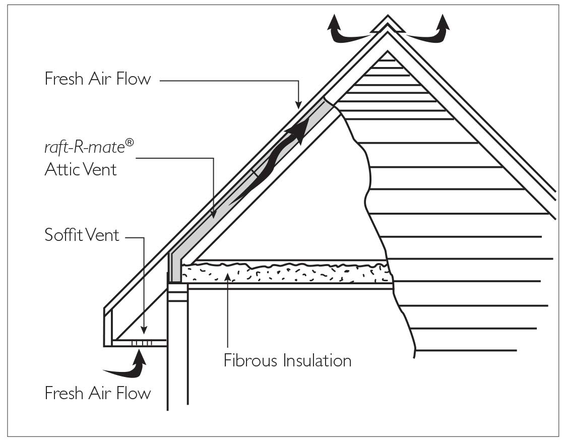 Installing Rafter Baffles